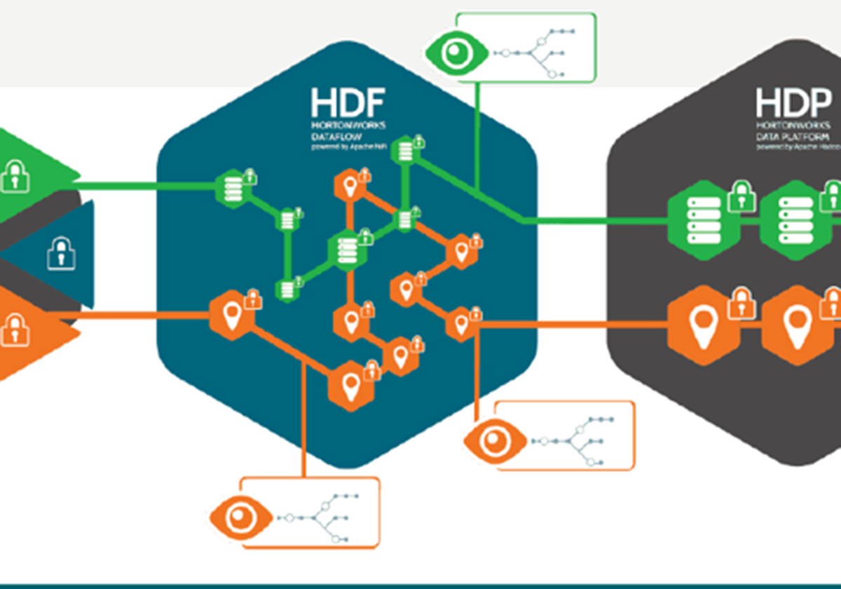 ENTERPRISE DATA HUB: DEVELOPMENT AND IMPLEMENT - International provider