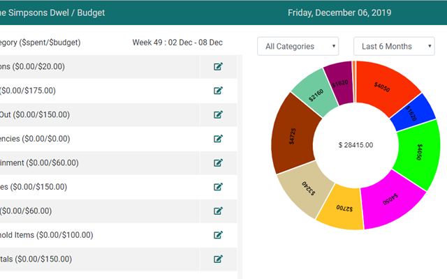 CodeRiders Project - LIFESTYLE MANAGEMENT SOFTWARE