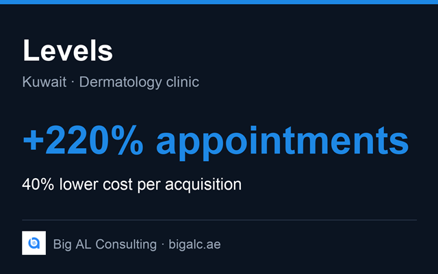 Big AL Consulting Project - 220% more booked appointments for a Kuwait aesthetic clinic