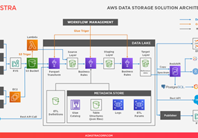 Adastra Corporation Project - 6x Faster Reporting with AWS Data Lake