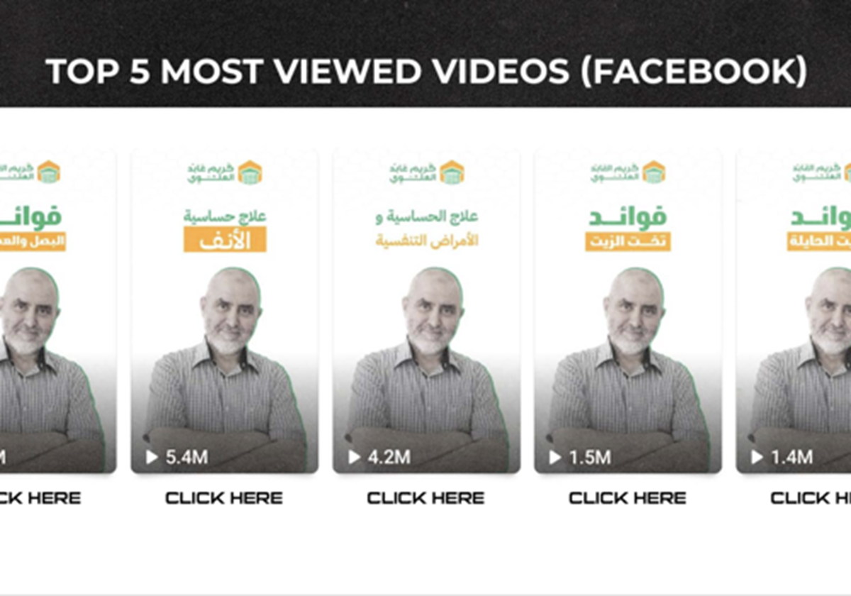 1 Year Report Working With A Personal Brand - KARIM EL ABED EL ALAOUI