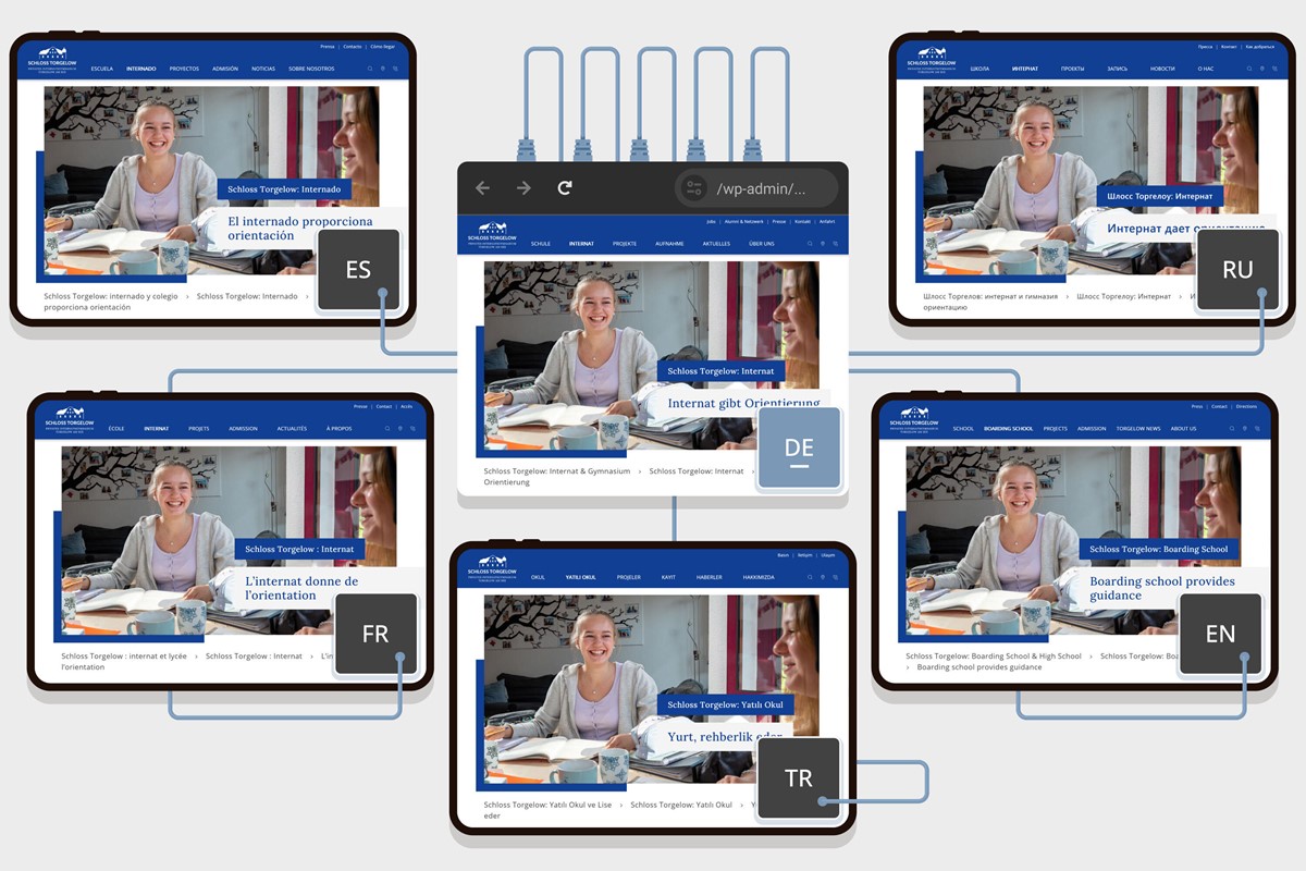 Mehrsprachigkeit, Content & Chatbot via KI