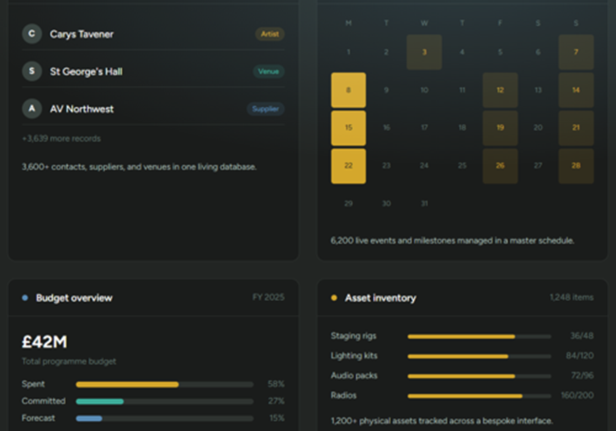 City-Scale Event & Ops Platform in Airtable - City of Bradford