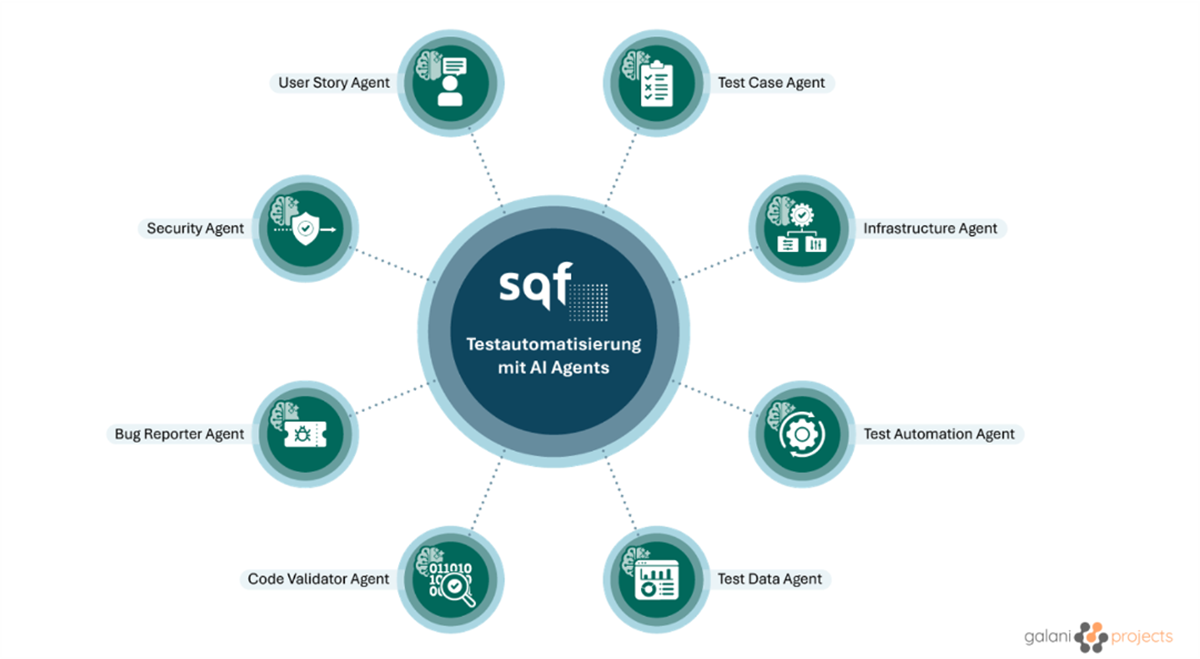 AI agents for quality assurance in a blockchain application