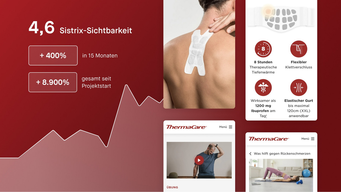 Moccu - Digitalagentur Project - ThermaCare: Markenaufbau durch strategische Content Creation