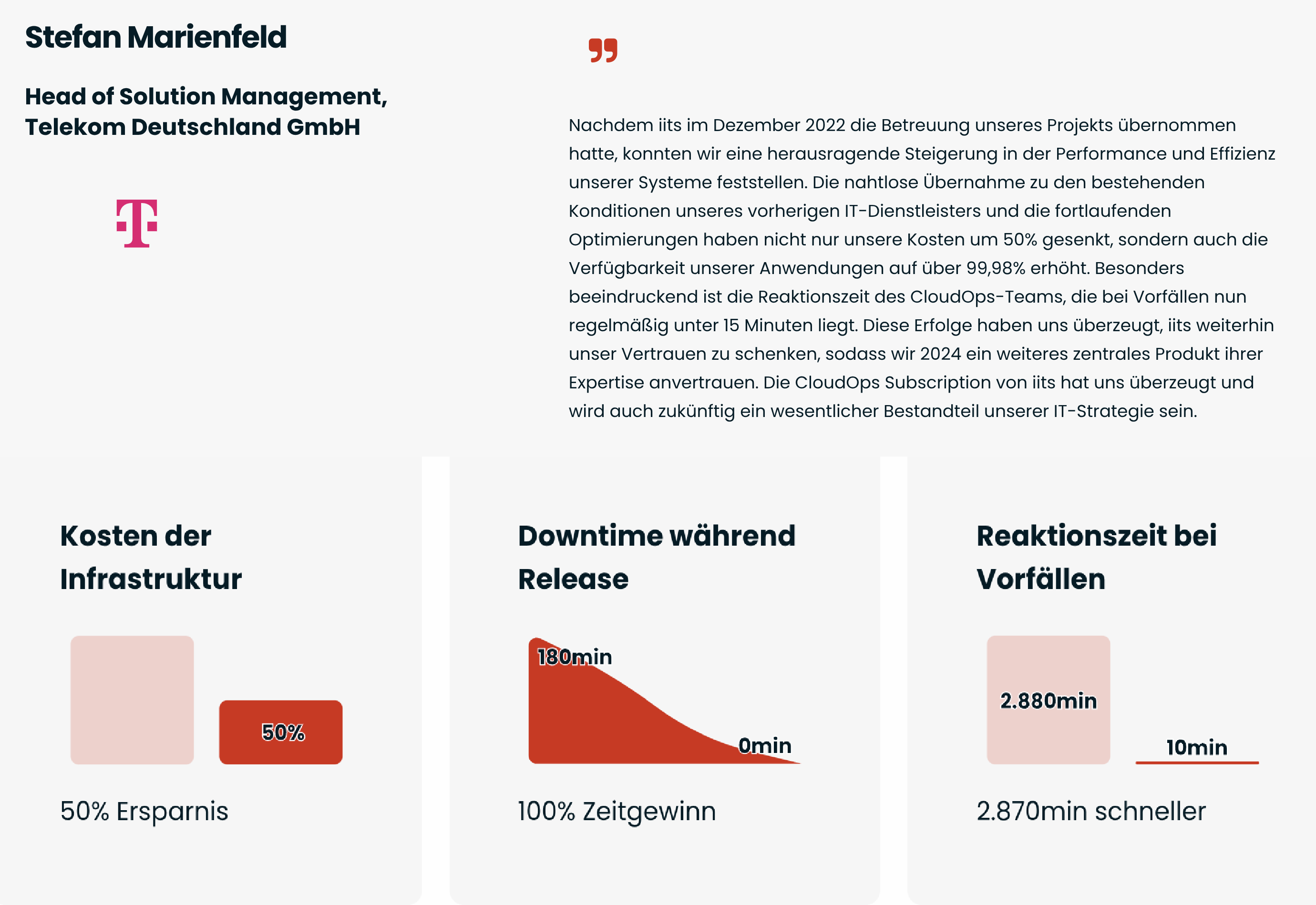 iits-consulting GmbH Project - iits - CloudOps as a Service