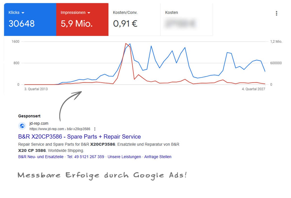 Activation des annonces Google Ads