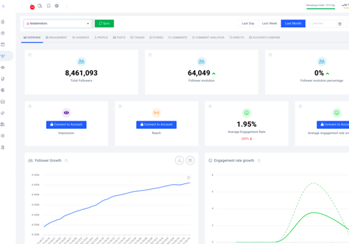 Zelkaa Project - Social Media Performance Analysis