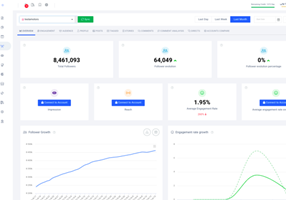 Zelkaa Project - Social Media Performance Analysis