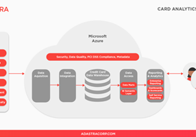 Adastra Corporation Project - Managed Services for Card Analytics Solution