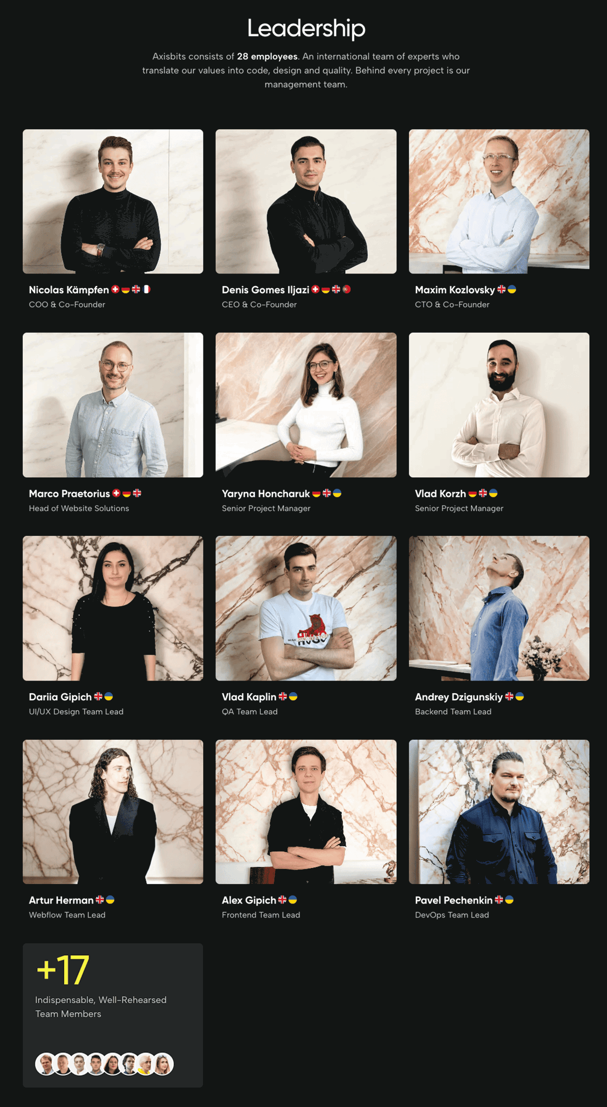 Axisbits GmbH Team