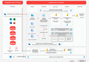 Adastra Corporation Project - Self-Service Analytics with Microsoft Power BI