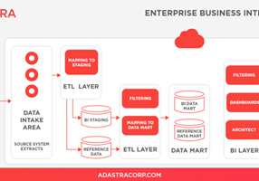 Adastra Corporation Project - Route Optimization, Reporting Automation, and MDM