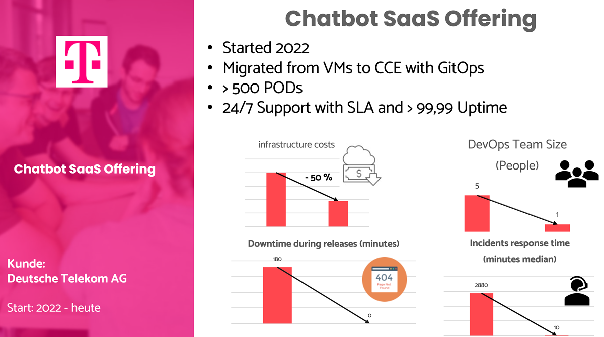 Dev/CloudOps as a Service