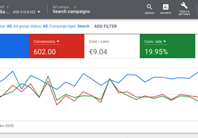 Getuplead Project - 600 leads for B2B SaaS with Google ads