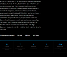 Kuroko Labs Project - Multilingual RAG knowledge agent (Japanese/Thai)