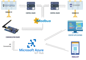 Technosoft Engineering Inc. Project - Design and Development of a Lighting Control