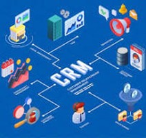 galaniprojects GmbH Project - Salesforce customization for AdTechFactory GmbH in the media sector