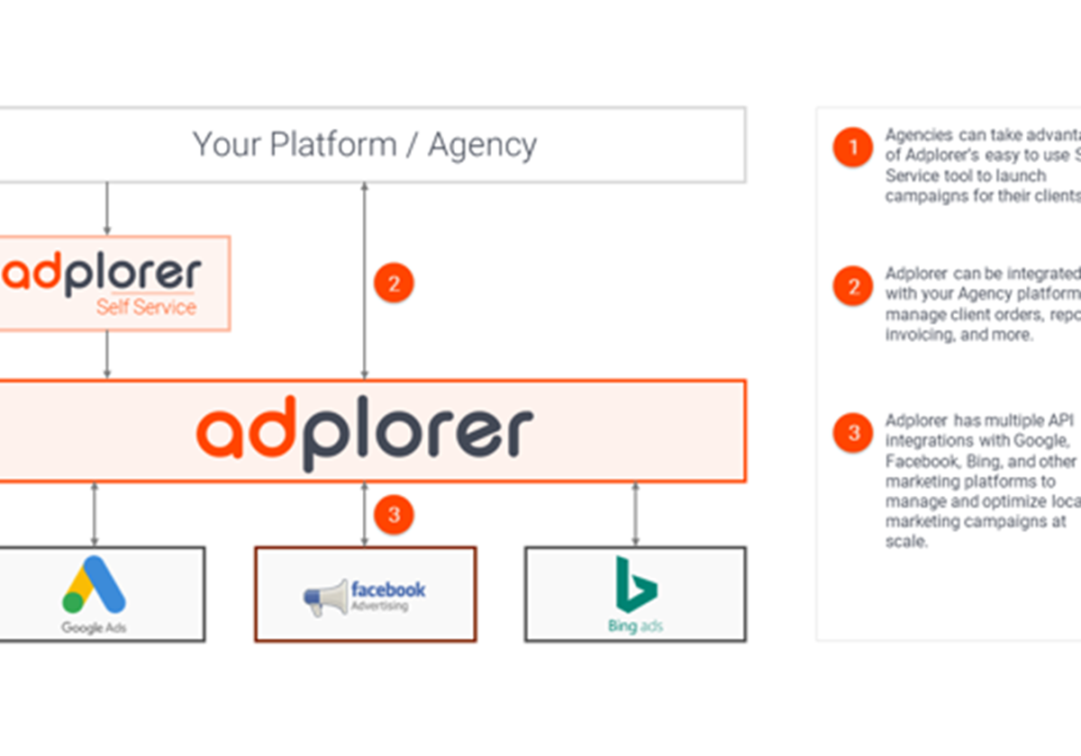 Adplorer Agency Partnerships - 