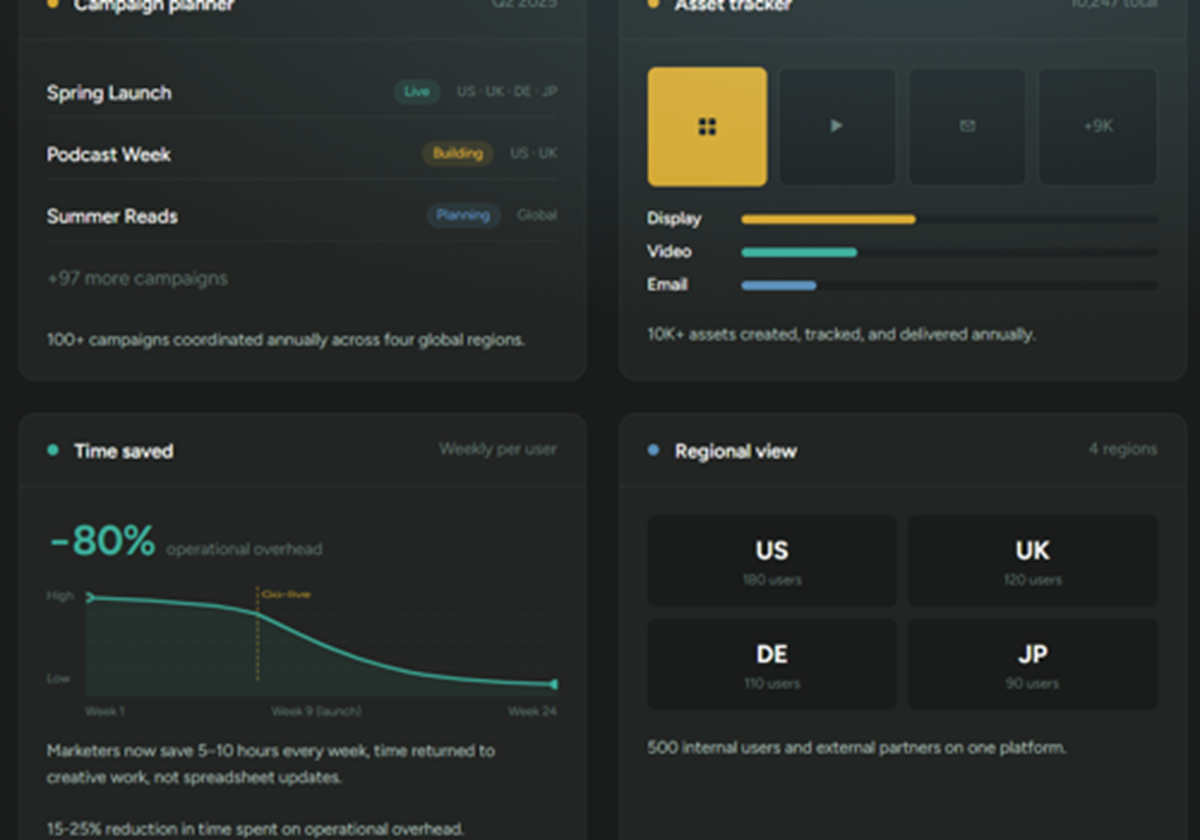 Global Marketing Ops Platform in Airtable - Audible
