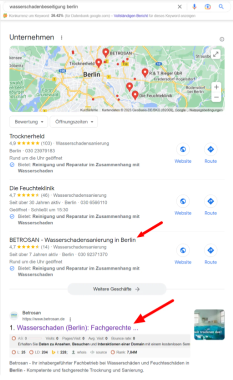 Netzbekannt GmbH Project - SEO & SEA for betrosan.de