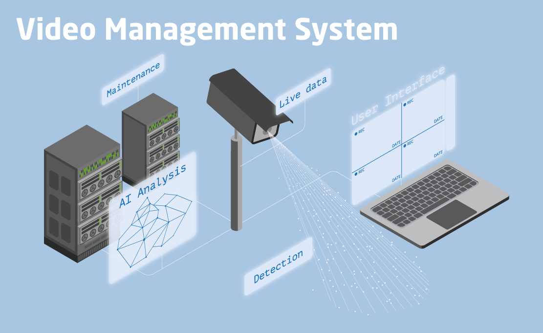 Chudovo OÜ Project - Video Management System