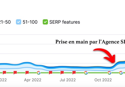 Inbound Solution Project - SEO for HelpIn