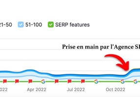 Inbound Solution Project - SEO for HelpIn