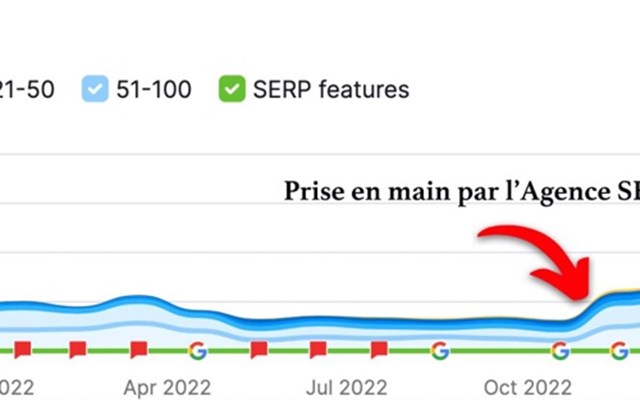 Inbound Solution Project - SEO for HelpIn