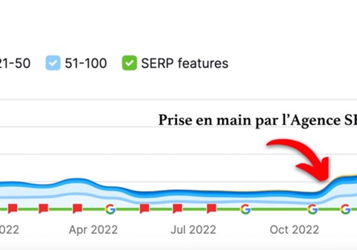 SEO for HelpIn - HelpIn
