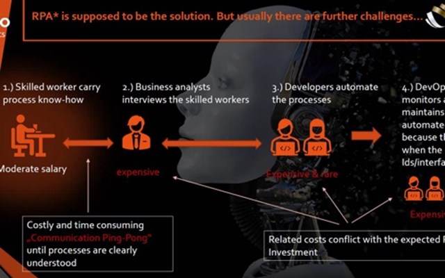 WIANCO OTT Robotics GmbH Project - RPA (Robotic Process Automation) Consulting