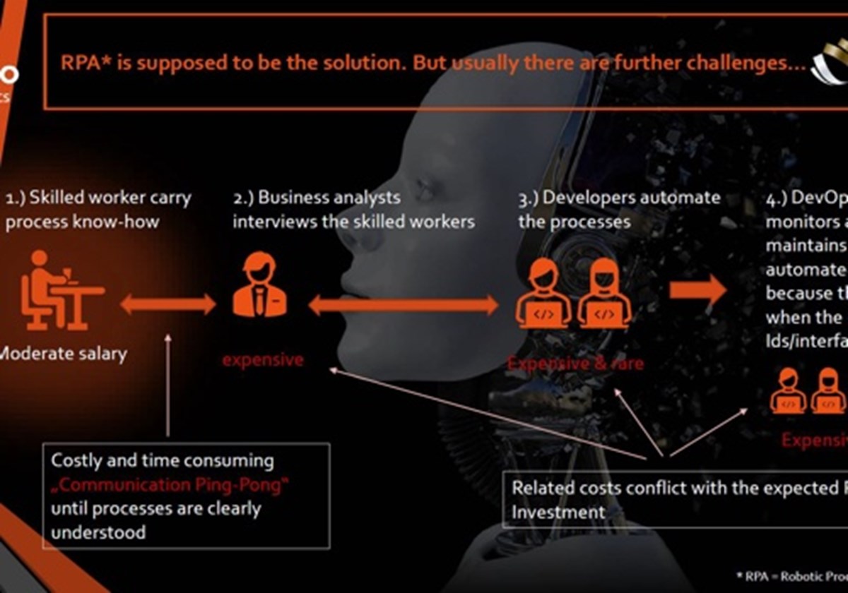 RPA (Robotic Process Automation) Consulting - 
