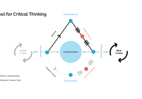 Owtcome Project - Senseframing model