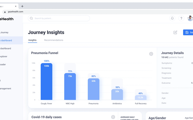 Flyant Project - Mental Healthcare Analytics Platform Development