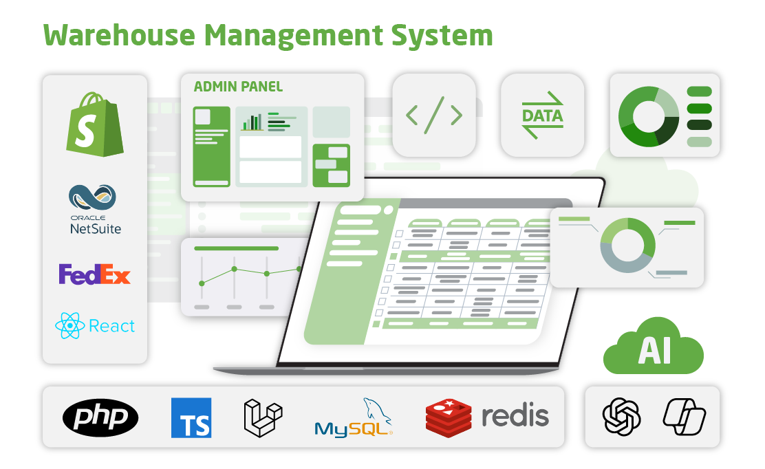 Chudovo OÜ Project - Warehouse Management System