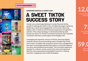 Dawning Digital Project - CANDY CAN: A Sweet TikTok Success Story