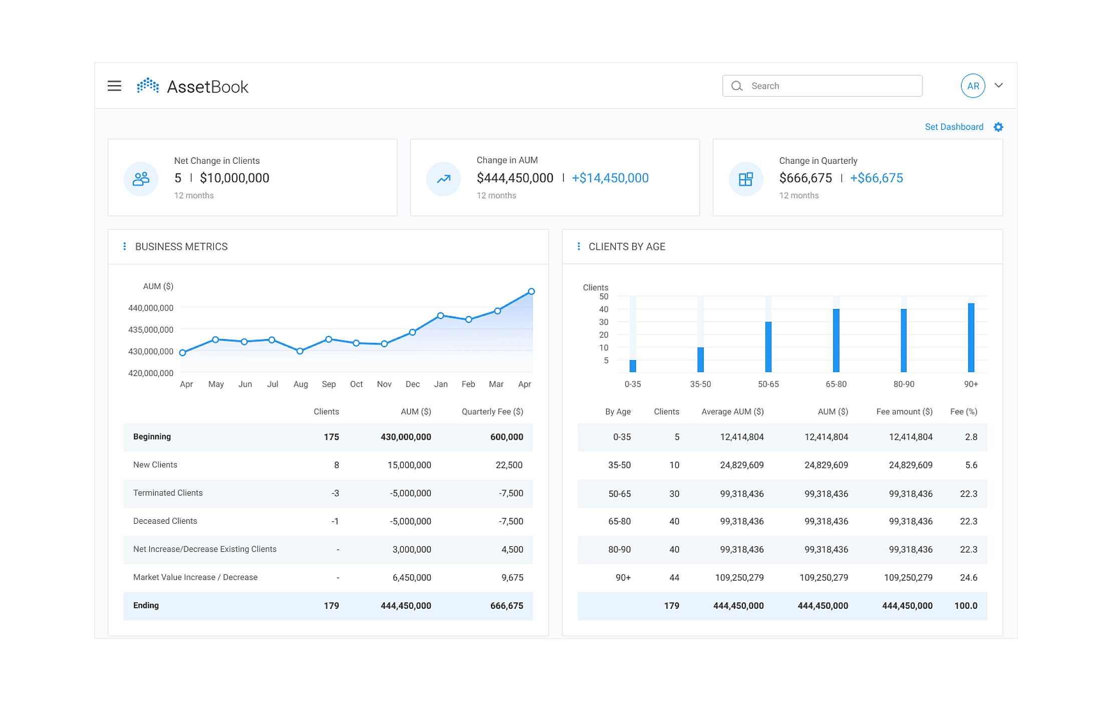 Andersen Germany GmbH Project - A wealth management app