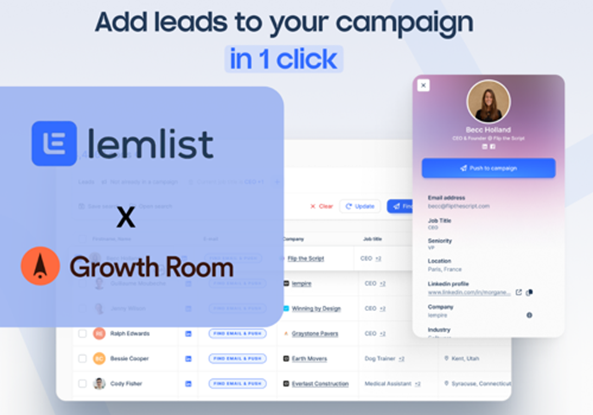Scalable paid strategy with 713 free trial - Lemlist