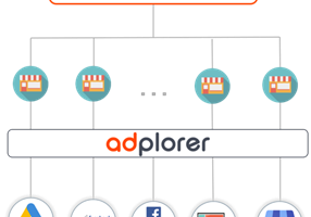 Adplorer Project - Digital Marketing for Franchises & Multi-Location Businesses