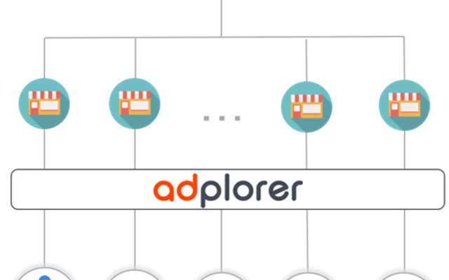 Adplorer Project - Digital Marketing for Franchises & Multi-Location Businesses