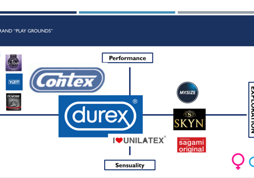 Condom Brand Audience Research