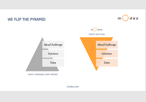 Modex Analytics Project - We flip the pyramid
