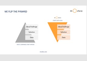 Modex Analytics Project - We flip the pyramid