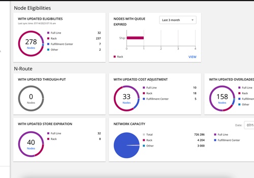 Osambit Project - Supply Chain Insights Manager