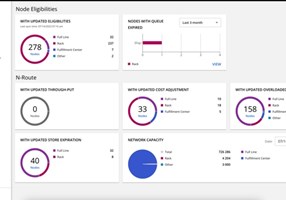 Osambit Project - Supply Chain Insights Manager