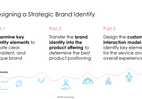 Strategic Brand Identity