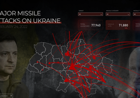 Decision Crew Project - Empowering Insights: Tracking Missile Attacks