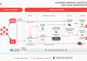 Adastra Corporation Project - AI-Based Image Anomaly Detection Saves $1M